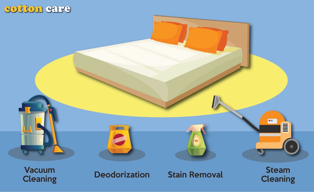 mattress-cleaning-blog