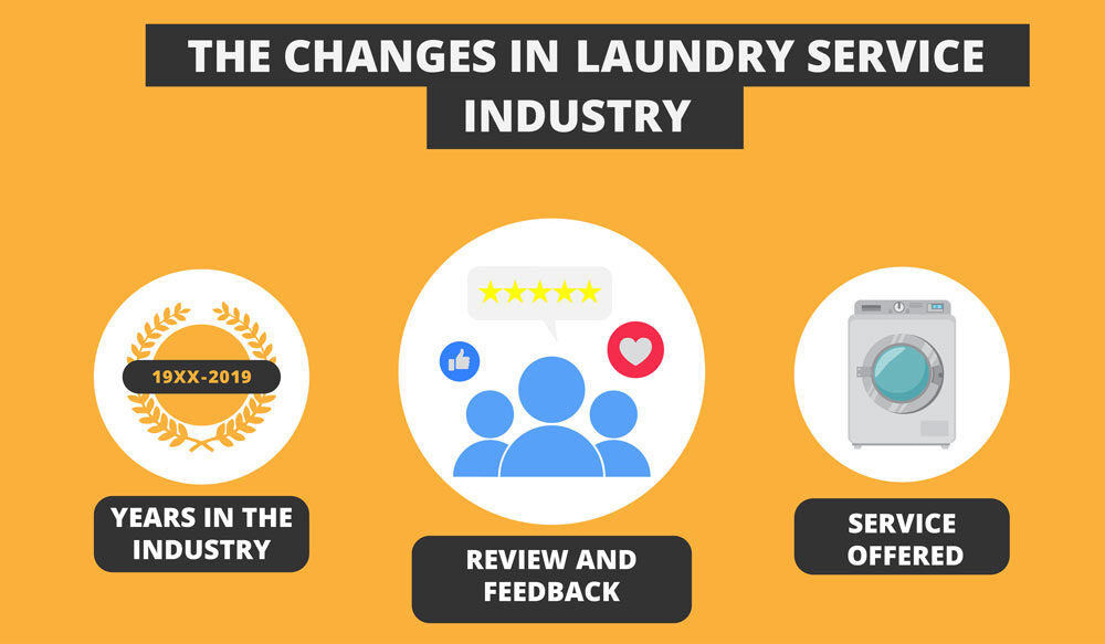 The Changes in Laundry Service Industry Cotton Care Singapore